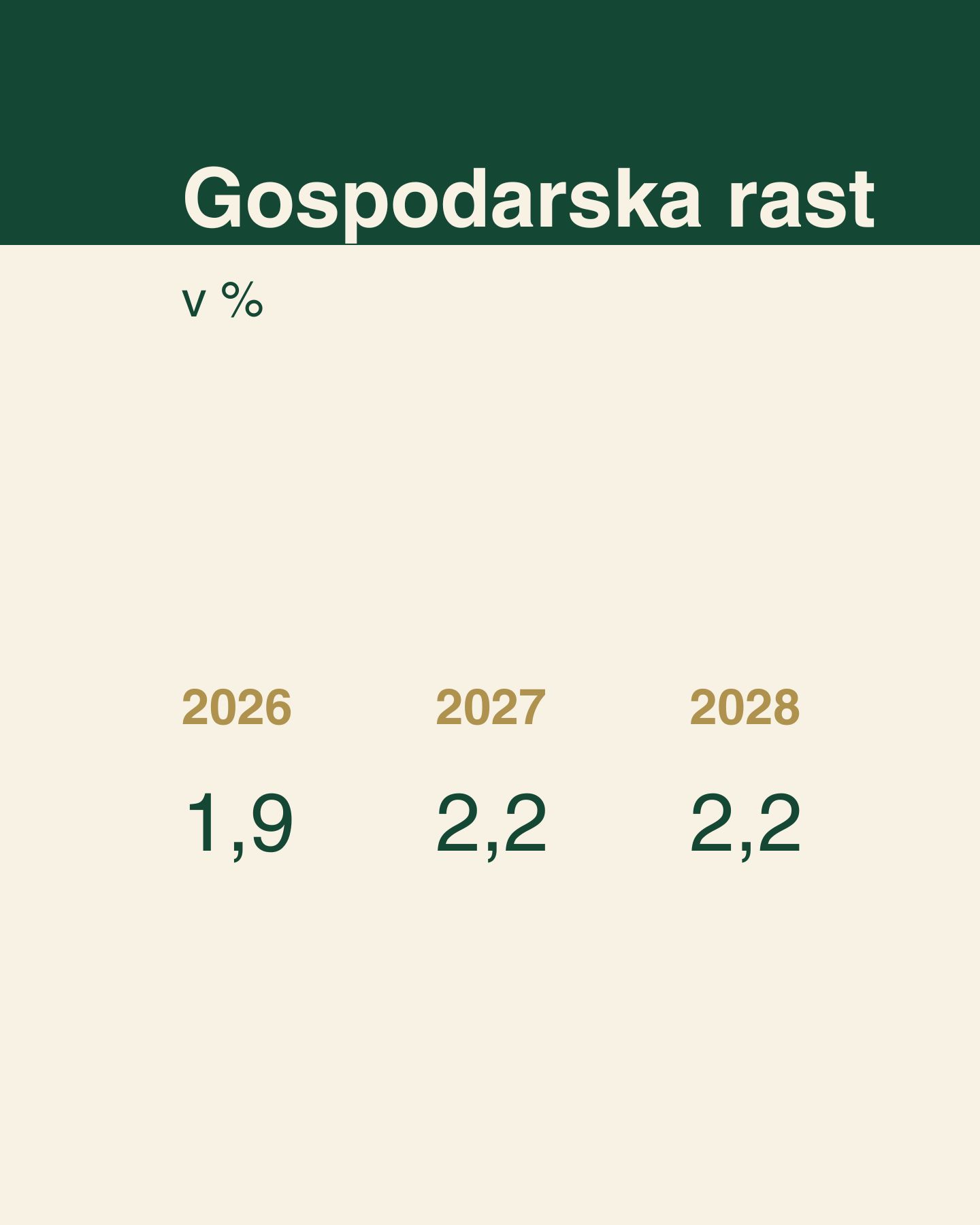 makroekonomska napoved bdp.png