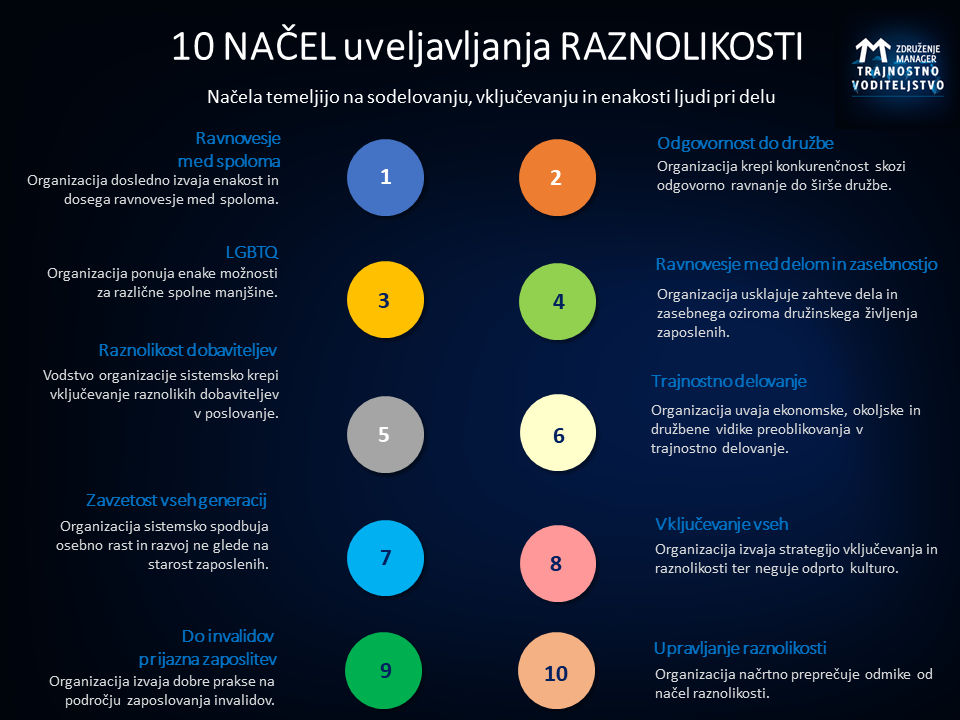 10 nacel raznolikosti crn2