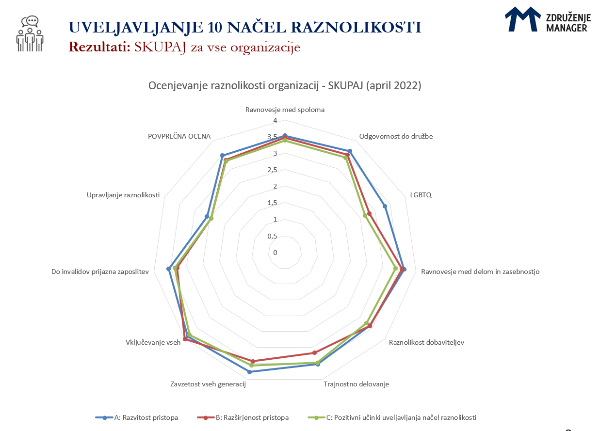 10 nacel raznolikosti uveljavljanje v praksi2