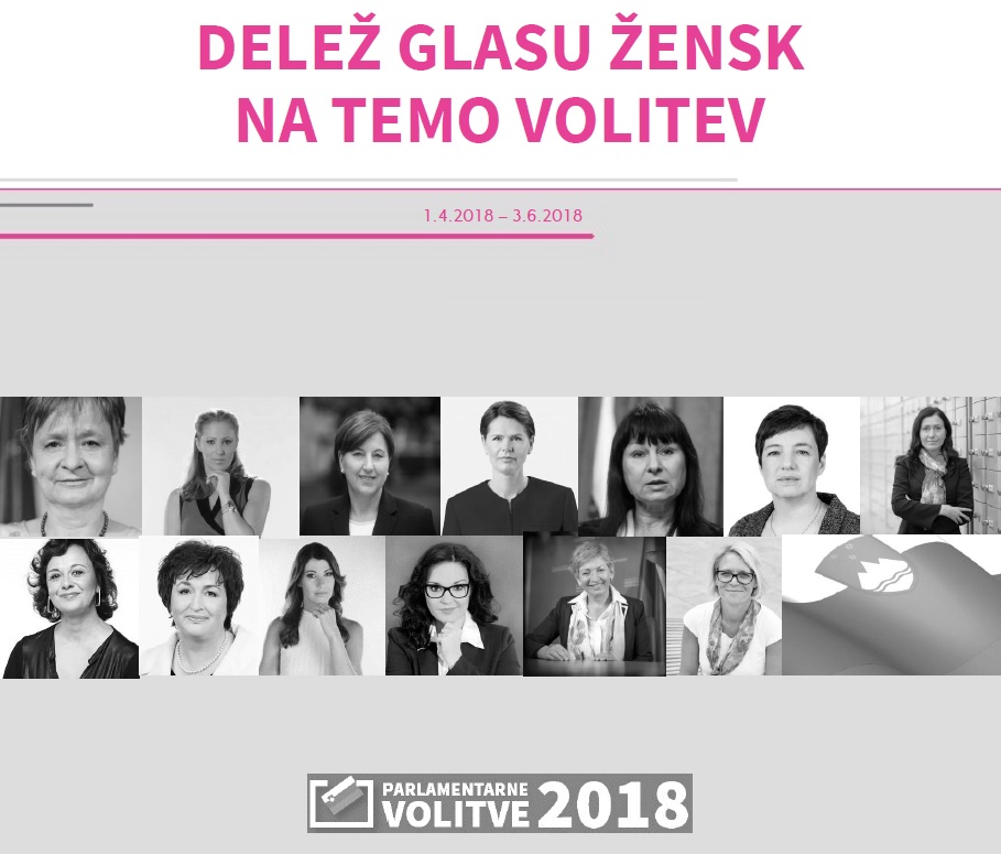 Delez glasu zensk na temo volitev