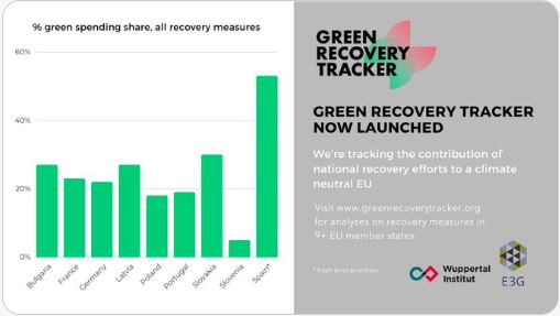 Green Recovery Track