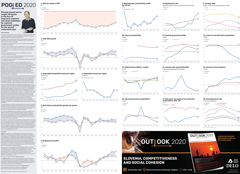 Outlook Delo dec19