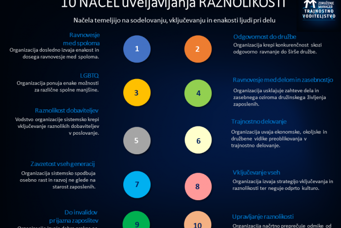 10 nacel raznolikosti crn