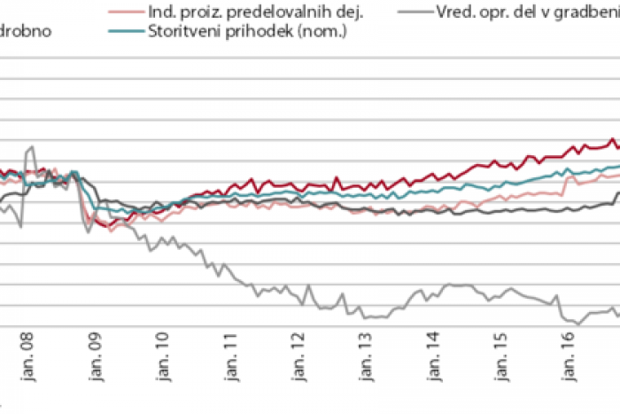 csm 1 Kratkorocni kazalniki gospodarske aktivnosti v Sloveniji novica c6cac5a721