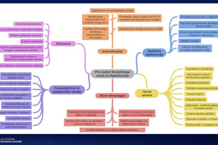 digitalizacija strateski svet2
