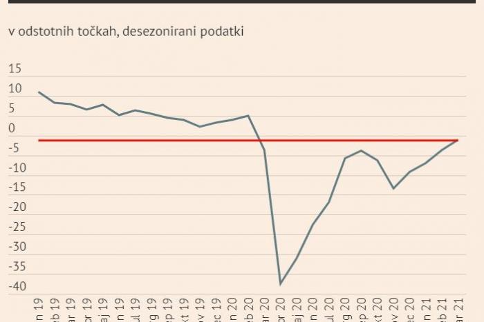 gospodarska klima2