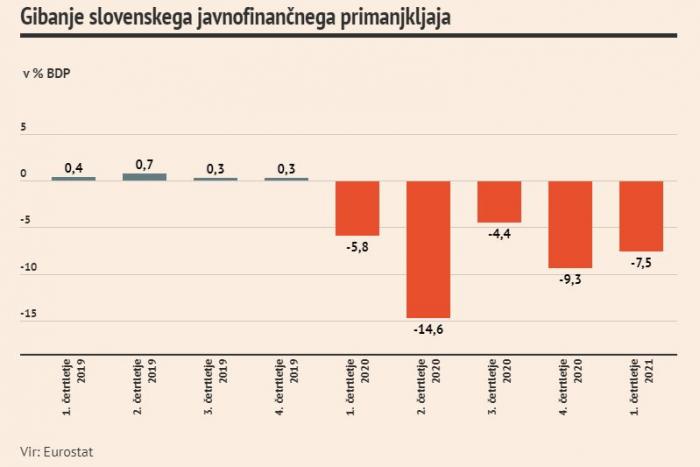 javnofinancni primanjkljaj