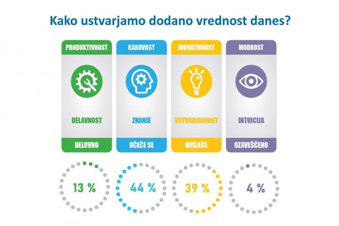 raziskava o sodobnem voditeljstvu