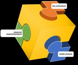 raznolikost2