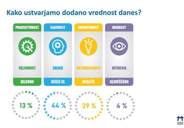raziskava zm anketa po evolucijskih fazah3