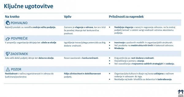 kljucne ugotovitve2