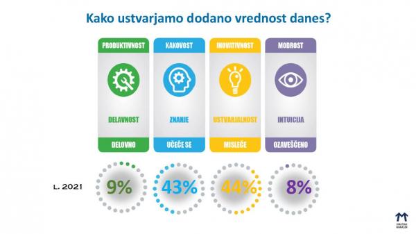 rezultati raziskave