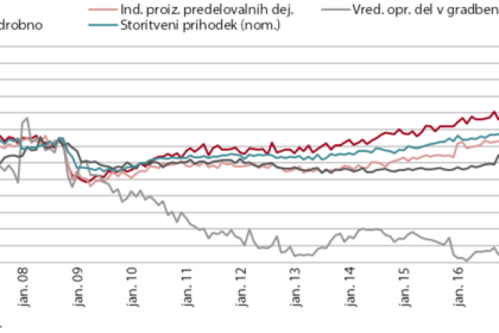 csm 1 Kratkorocni kazalniki gospodarske aktivnosti v Sloveniji novica c6cac5a721