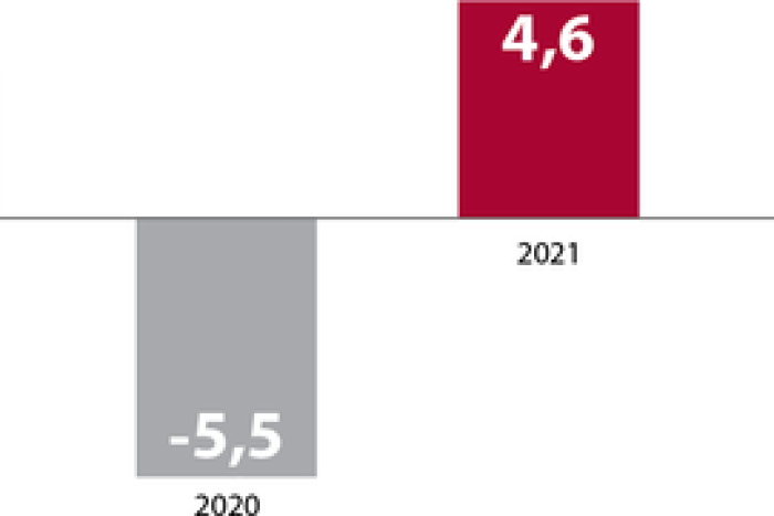 csm Slika 1 BDP SLO fb7a241f44