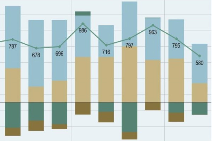 ekonomski odnosi 08 2021