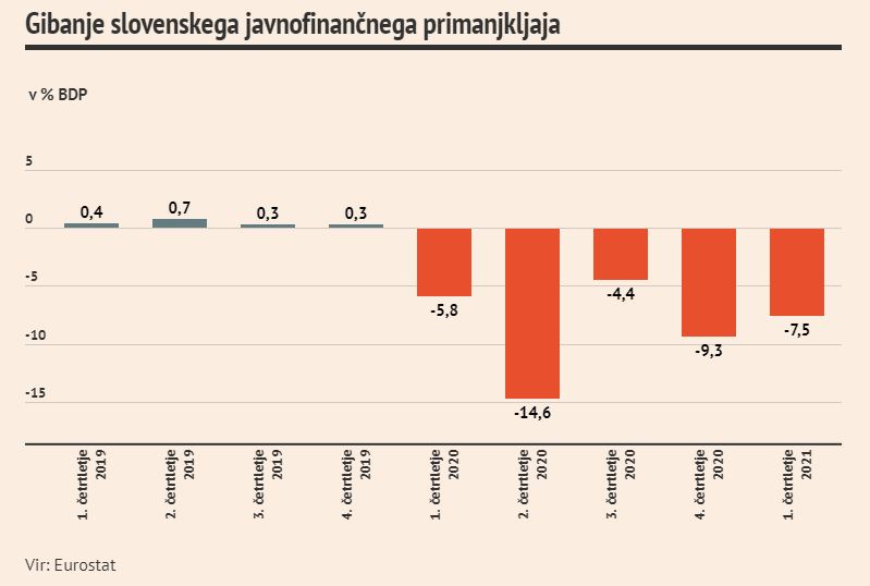 javnofinancni primanjkljaj2