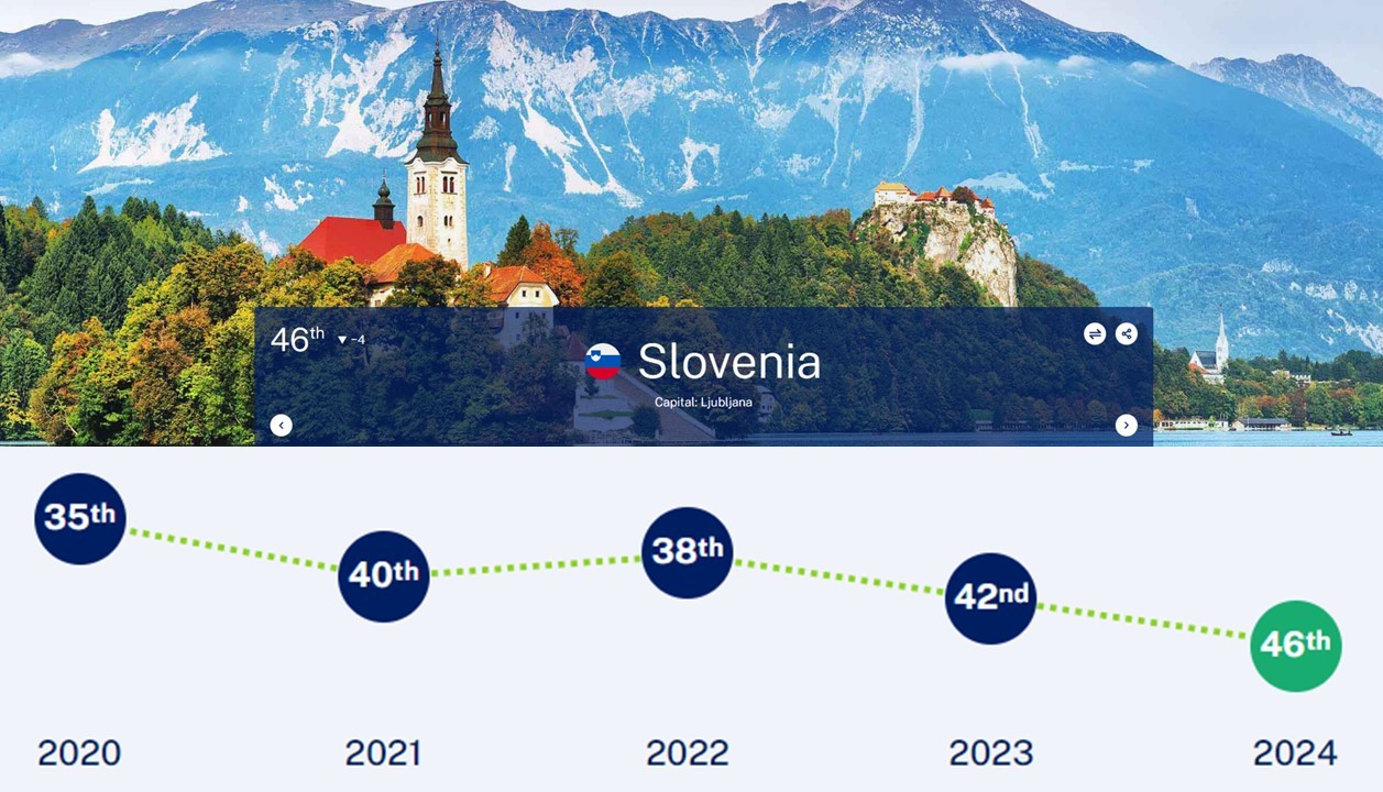 lestvica konkurencnosti3