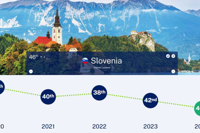 lestvica konkurencnosti4