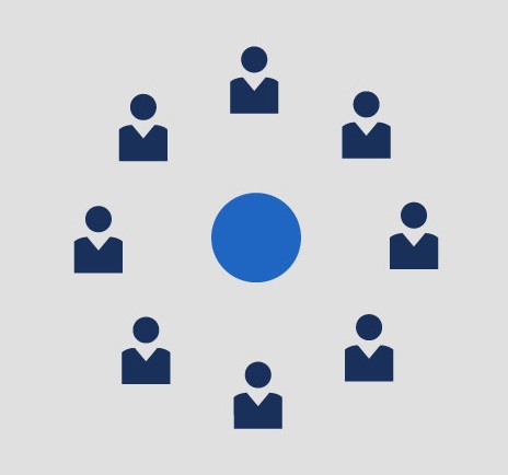 mednarodno povezovanje