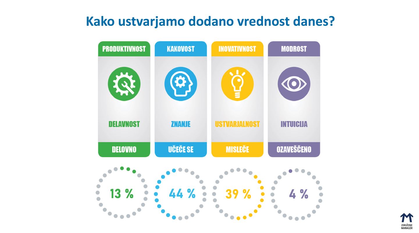 raziskava o sodobnem voditeljstvu2