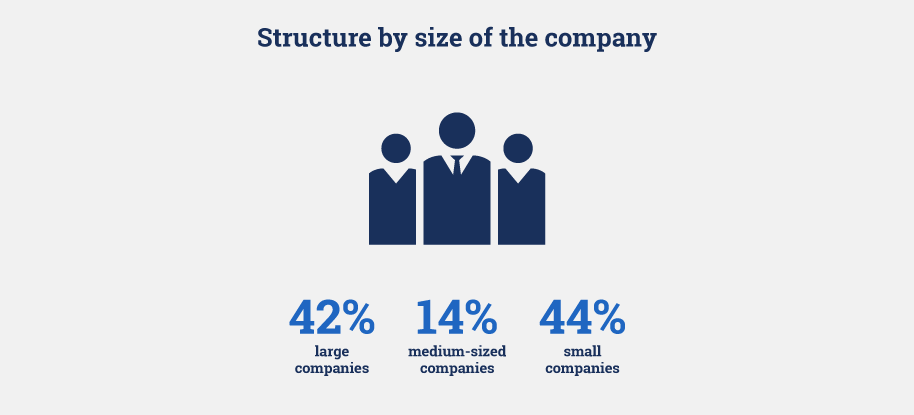 membership structure by size of the company